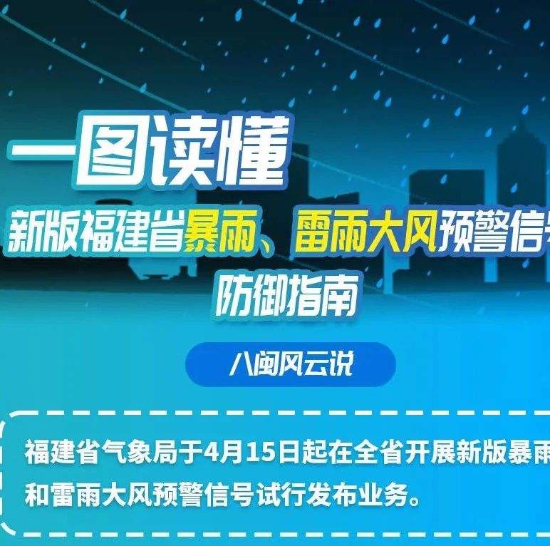 【沙巴体育科普】一图读懂！新版福建省暴雨、雷雨大风预警信号防御指南